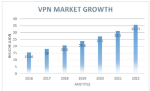 The Increasing Adoption of VPNs by Businesses
