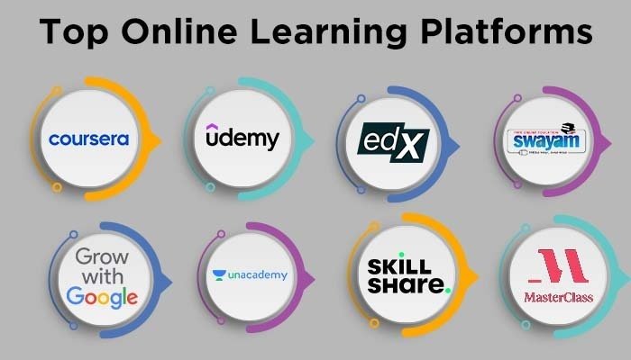 10 Best FREE Online Courses with Certificates (2023)